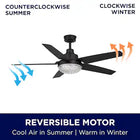 Harbor Breeze Avalyn 52-in Matte Black with LED Ceiling Fan With Light and Wall Control Included