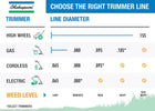 Shakespeare Ugly Line 0.105-in x 180-ft Bulk reel Trimmer Line