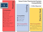 Honeywell Home RTH9585WF1004 Wi-Fi Smart Color Thermostat, 7 Day Programmable, Touch Screen, Energy Star, Alexa Ready, C-Wire Required