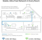 TP-Link TL-WPA8631P KIT V3 Wi-Fi Kit - Powerline adapter kit - GigE, HomePlug AV (HPAV), HomePlug AV (HPAV) 2.0, IEEE 19