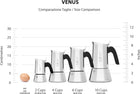 Bialetti Venus Induction 6-Cup Stainless Steel Stovetop Espresso Maker, Copper