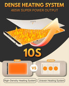 Extra Large Food Warming Mat 36x15 Inch, Electric Food Warming Tray with Heat-Resistant Pad, 6 Temperature & 6 Timer Settings, Child Lock Safety, Portable Buffet Server for Parties, Holidays & Dinners