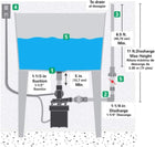 Star STL001 Automatic Utility/Laundry Sink Pump (1/3 HP) Mounts Directly Under Sink Tub, Heavy-Duty Thermoplastic, 115V, Includes Drain Screen, Check Valve & Ball Valve