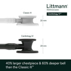 3M Littmann Cardiology IV Diagnostic Stethoscope, 6163, More Than 2X as Loud*, Weighs Less**, Stainless Steel Black-Finish Chestpiece, 69 cm (27\) Black Tube, Stem, and Headset