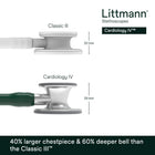 3M Littmann Cardiology IV Diagnostic Stethoscope, 6155, More Than 2X as Loud*, Weighs Less**, Stainless Steel Chestpiece, 69 cm (27\) Hunter Green Tube