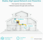 TP-Link Powerline WiFi Extender (TL-WPA7517KIT) - AV1000 Powerline Ethernet Adapter with Dual Band WiFi, OneMesh, Gigabit Port, Ethernet Over Power, Plug & Play