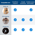 PetSafe Wireless Pet Containment System Receiver Collar for Dogs and Cats Over 2.3 kg, Waterproof with Tone and Static Stimulation