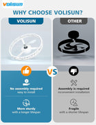 VOLISUN Low Profile Ceiling Fan with Lights and Remote, 20in Bladeless Ceiling Fan Light, 3000K-6500K Dimmable Modern Ceilings Fans Flush Mount, White Fandelier Ceilings Fans with Lights for Bedroom