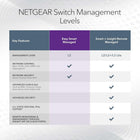 NETGEAR 8-Port Gigabit Ethernet PoE+ Smart Managed Plus Switch (GS308EP)