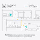 TP-Link AV2000 Powerline Adapter (TL-PA9020P KIT) – 2 Gigabit Ports, Passthrough, Ethernet Over Power, Plug&Play, Noise Filtering, Ideal for Gaming