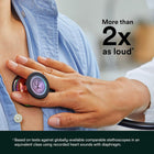 3M Littmann Cardiology IV Diagnostic Stethoscope, 6155, More Than 2X as Loud*, Weighs Less**, Stainless Steel Chestpiece, 69 cm (27\) Hunter Green Tube