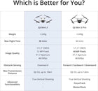 DJI Mini 3 Fly More Combo (DJI RC), Drones with Camera for Adults 4K, 3 Batteries for 114-min Flight Time, Vertical Shooting, 32800ft (10km) Video Transmission, Lightweight Mini Drone for Beginners