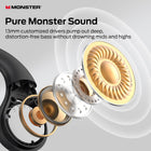 Monster Open Ear AC336 Headphones, Bluetooth 6.0 Wireless Earbuds with Stereo Sound, ENC Clear Call, 21H Playtime, Type-C Charging, Touch Control, IPX6 Waterproof Open Ear Earbuds for Fitness Sports