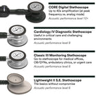 3M Littmann Classic III Monitoring Stethoscope, 5803, More Than 2X as Loud*, Weighs Less**, Stainless Steel Black-Finish Chestpiece, 69 cm (27\) Black Tube, Stem and Headset