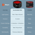 Lifepro Red Light Device – Infrared Light Mat/Blanket for Body with 3 Modes, 660nm & 850nm Wavelengths – Portable Light Device for Home Use (Pro)