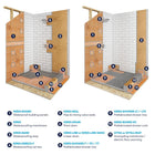 Schluter Systems Kerdi-Drain-A 5-1/2-in Adaptor Flange Kit