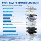 TOKIT PCC Replacement Filter for T1&T1Pro, NSF/ANSI 58 Certified, Reduce TDS, Replacement for T1&T1Pro Reverse Osmosis System Water Filter, 12-Month Lifetime