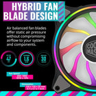 Cooler Master Master Fan MF120 Halo Duo-Ring Addressable RGB Lighting 120mm 3 Pack with Independently-Controlled LEDs, Absorbing Rubber Pads, PWM Static Pressure for Computer Case & Liquid Radiator