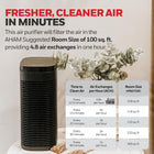 Honeywell HPA075BC True HEPA Air Purifier Medium Room (100 Sq Ft),Allergen Remover, HEPA Filter,Capture 99.97% of Wildfire/Smoke,Dust,Pollen,Pet Dander,Reduce 99.9% Virus,Bacteria,Black