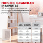 Honeywell HPA104C True HEPA Air Purifier Medium Room,Allergen Remover,Cleans Up To 750 Sq Ft in 1 Hour,Capture 99.97% of Wildfire/Smoke,Dust,Pollen,Pet Dander,Reduce 99.9% Virus,Bacteria,White