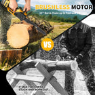 10/12 Inch Cordless Chainsaw for Dewalt 20V Battery, Brushless Electric Chain Saw with Auto Oiler & Security Lock, 8700RPM for Wood Cutting, Tree Trimming, Pruning (Bare Tool, Without Battery)