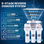 COMFEE Reverse Osmosis System, NSF Certified Under Sink Water Filter, 75GPD