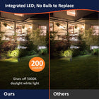 Harbor Breeze 200 -Lumens Matte Black Solar LED Outdoor Path Light with Motion Sensor 5000-K