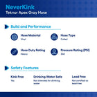 NeverKink Teknor Apex 5/8-in x 25-ft Heavy -Duty Kink Free Vinyl Gray Coiled Hose