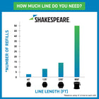 Shakespeare Ugly Line 0.105-in x 180-ft Bulk reel Trimmer Line